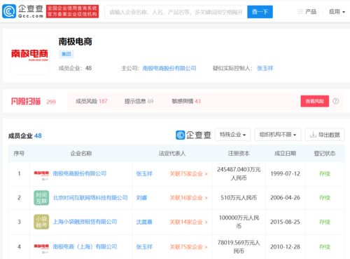證監(jiān)會(huì)回應(yīng)市場(chǎng)關(guān)切 詳解南極電商對(duì)外投資及管理